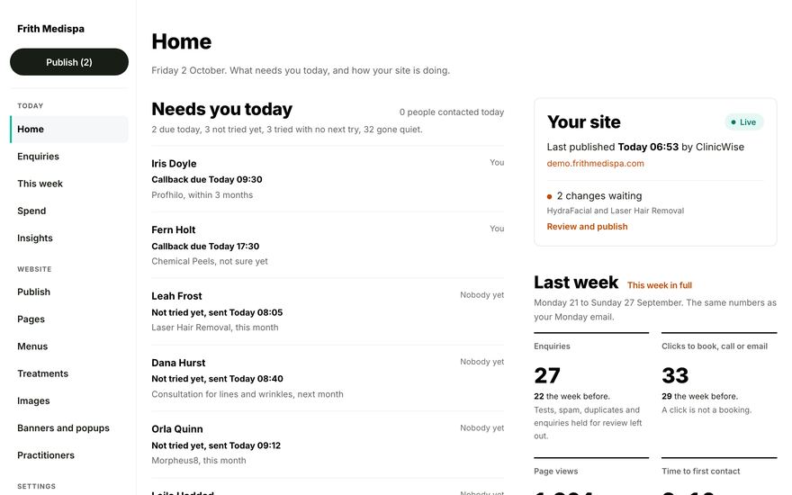 The ClinicWise console Home page for Frith Medispa, an invented clinic: callbacks and enquiries that need the team today, and last week in numbers. The enquiries and names are made up.