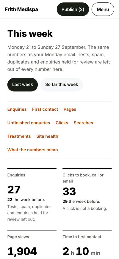 The This week page on a phone, showing Frith Medispa’s enquiries, time to first contact, page views and clicks for the week.